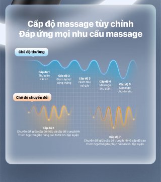 Súng massage fescial gun PHILIPS PPM7323