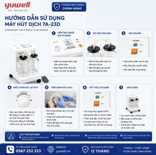 Máy hút dịch Yuwell 7A-23D