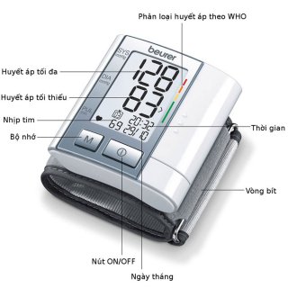 Nhồi máu cơ tim là gì. Một số triệu chứng nhồi máu cơ tim các bạn không nên bỏ qua