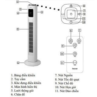 Quạt tháp Beurer LV200