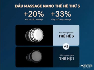 Máy Massage Cổ SKG G7 Pro Fold